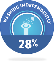 washing-independly